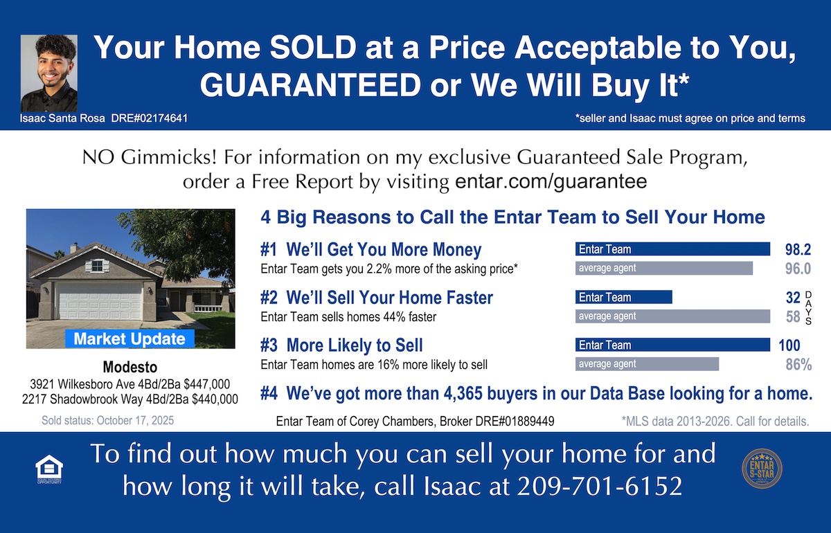 Isaac Modesto Real Estate Market Update
